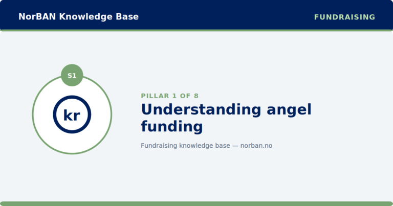 Branded NorBAN Knowledge Base featured image for the Fundraising track, pillar 1 of 8: Understanding angel funding. Navy header band reading 'NorBAN Knowledge Base' with the 'FUNDRAISING' track eyebrow, a circular icon medallion in the green track accent colour with the pillar code S1, the pillar title, and a thin green accent rule top and bottom.