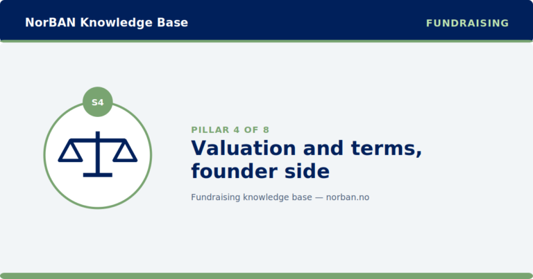 Branded NorBAN Knowledge Base featured image for the Fundraising track, pillar 4 of 8: Valuation and terms, founder side. Navy header band reading 'NorBAN Knowledge Base' with the 'FUNDRAISING' track eyebrow, a circular icon medallion in the green track accent colour with the pillar code S4, the pillar title, and a thin green accent rule top and bottom.