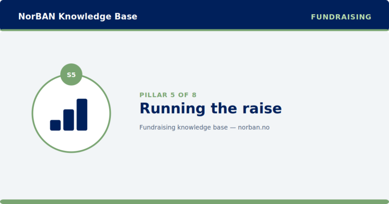 Branded NorBAN Knowledge Base featured image for the Fundraising track, pillar 5 of 8: Running the raise. Navy header band reading 'NorBAN Knowledge Base' with the 'FUNDRAISING' track eyebrow, a circular icon medallion in the green track accent colour with the pillar code S5, the pillar title, and a thin green accent rule top and bottom.