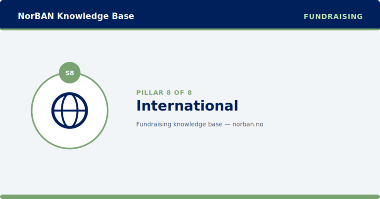 Branded NorBAN Knowledge Base featured image for the Fundraising track, pillar 8 of 8: International. Navy header band reading 'NorBAN Knowledge Base' with the 'FUNDRAISING' track eyebrow, a circular icon medallion in the green track accent colour with the pillar code S8, the pillar title, and a thin green accent rule top and bottom.
