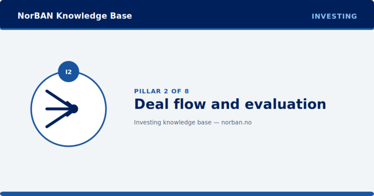 Branded NorBAN Knowledge Base featured image for the Investing track, pillar 2 of 8: Deal flow and evaluation. Navy header band reading 'NorBAN Knowledge Base' with the 'INVESTING' track eyebrow, a circular icon medallion in the NorBAN blue track accent colour with the pillar code I2, the pillar title, and a thin NorBAN blue accent rule top and bottom.