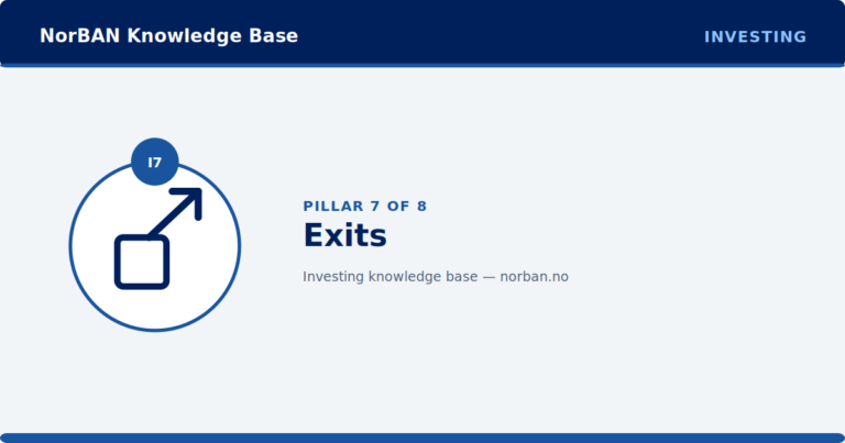 Branded NorBAN Knowledge Base featured image for the Investing track, pillar 7 of 8: Exits. Navy header band reading 'NorBAN Knowledge Base' with the 'INVESTING' track eyebrow, a circular icon medallion in the NorBAN blue track accent colour with the pillar code I7, the pillar title, and a thin NorBAN blue accent rule top and bottom.