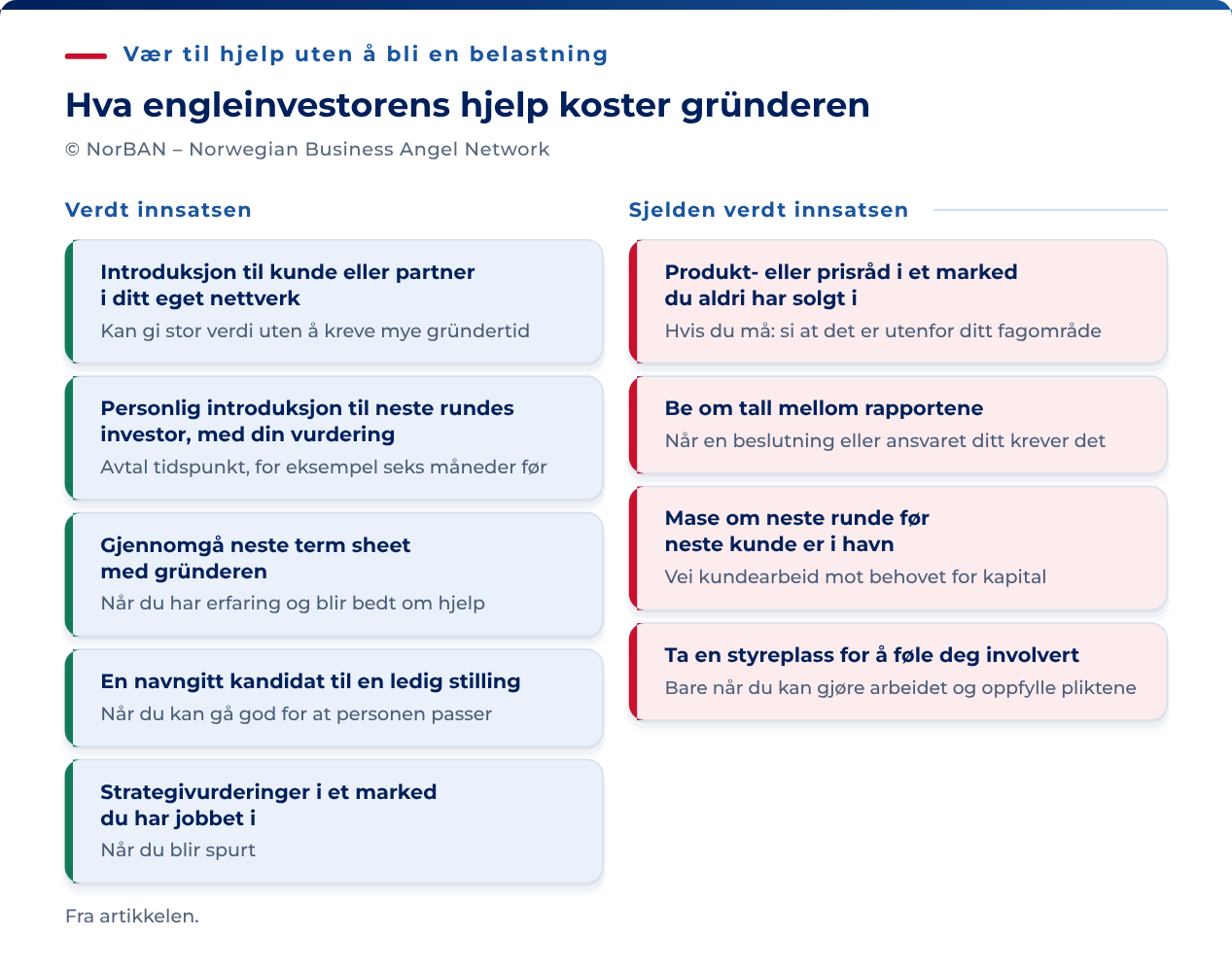 Eksempler på nyttig investorhjelp: Introduser aktuelle kunder eller partnere, sett selskapet i kontakt med egnede investorer på et avtalt tidspunkt, gjennomgå vilkår du har relevant erfaring med, foreslå kandidater du kan begrunne egnetheten til, og gi etterspurte råd om markeder du kjenner. Unngå løse råd om produkt og pris, unødvendige rapporteringskrav, kapitalinnhenting som fortrenger nødvendig kundearbeid, og styreverv bare for å føle deg involvert. Ta hensyn til selskapets fase, likviditetsbehov og ditt faktiske ansvar. Lovpålagte plikter og nødvendige informasjonskrav gjelder fortsatt.