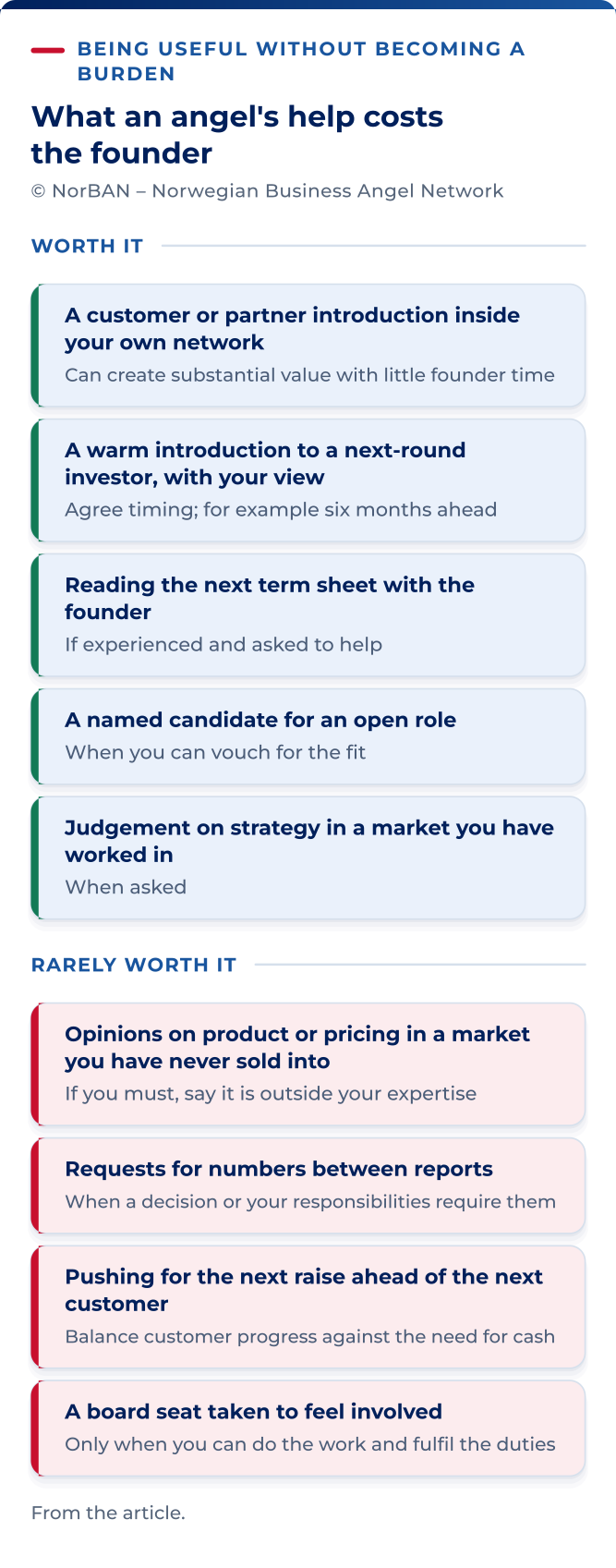 Examples of useful investor help: introduce relevant customers or partners, connect the company with suitable next-round investors at an agreed time, review terms where you have relevant experience, suggest candidates whose fit you can explain, and offer requested advice in a market you know. Avoid unsupported product or pricing advice, unnecessary reporting demands, fundraising that distracts from essential customer work, and taking a board seat merely to feel involved. Consider the company’s stage, cash needs and your actual responsibilities; statutory duties and necessary information requests still apply.
