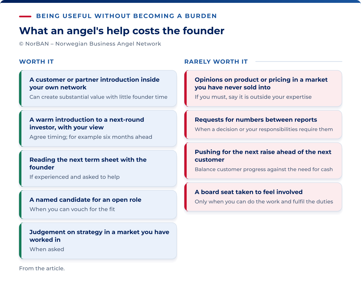Examples of useful investor help: introduce relevant customers or partners, connect the company with suitable next-round investors at an agreed time, review terms where you have relevant experience, suggest candidates whose fit you can explain, and offer requested advice in a market you know. Avoid unsupported product or pricing advice, unnecessary reporting demands, fundraising that distracts from essential customer work, and taking a board seat merely to feel involved. Consider the company’s stage, cash needs and your actual responsibilities; statutory duties and necessary information requests still apply.
